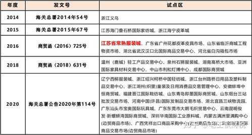 跨境资金回国与网上贸易代理的合规路径