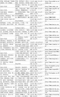中国进出口外贸代理企业名录 数字化时代的网上贸易代理新机遇